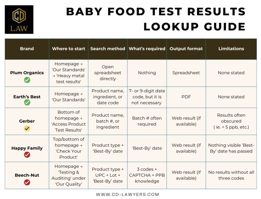 baby food lookup guide